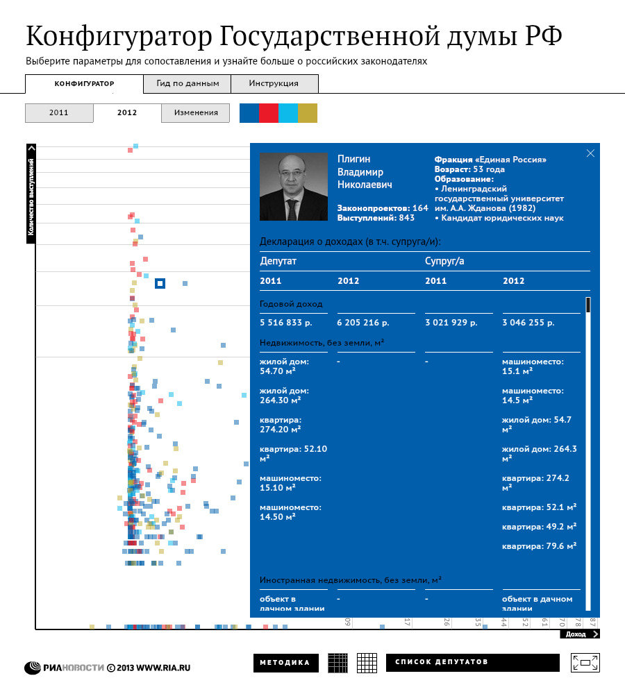 clustering