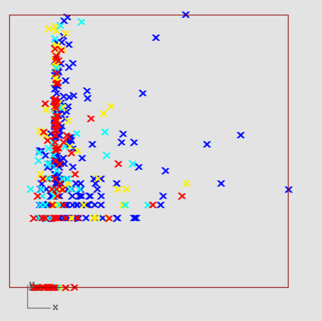 The same scatterplot of Russian deputies — a Grasshopper 3D prototype.